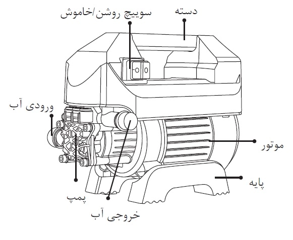 اعضای بدنه کارواش 110 بار دینامی رونیکس مدل RP-0110C