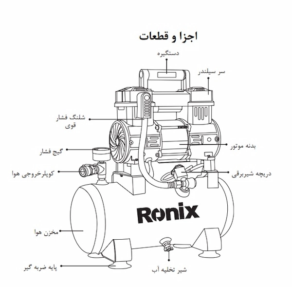 اجزای کمپرسور باد 6 لیتری رونیکس مدل RC-0612