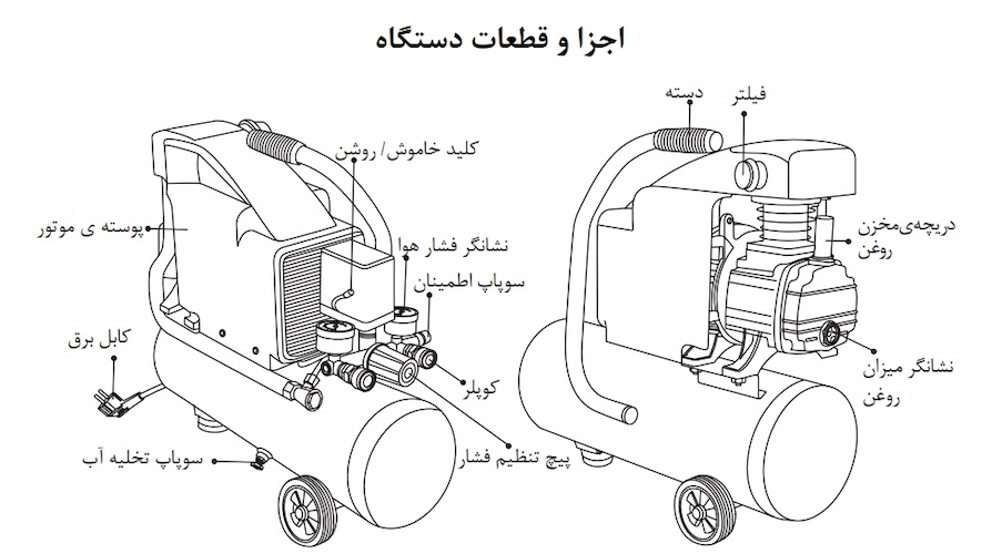 اجزای بدنه کمپرسور باد 25 لیتری رونیکس مدل RC-2510
