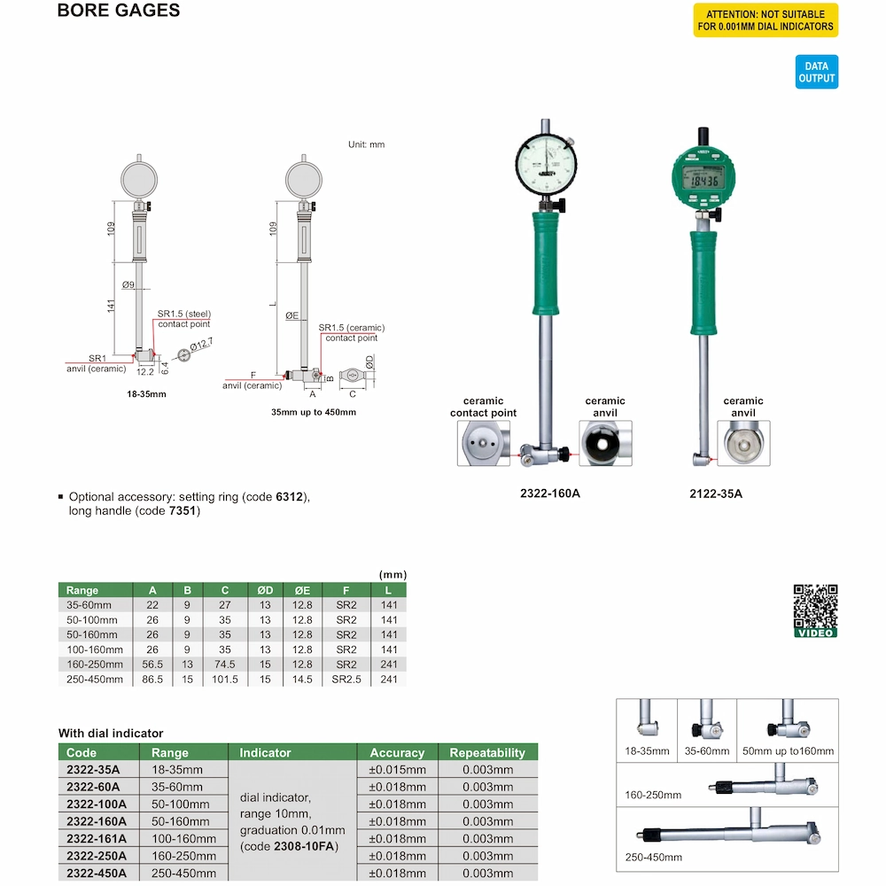مشخصات بور گیج اینسایز مدل 2322-60A