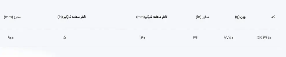 اطلاعاتی از آچار لوله گیر 36 اینچ ایران پتک مدل DB 3610