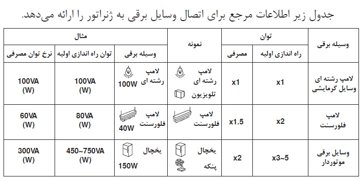 جدول موتور برق 3.5 کیلو وات رونیکس مدل RH-4780