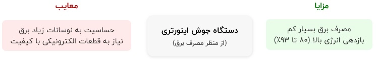دستگاه های جوش اینورتری