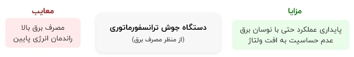 دستگاه های جوش ترانسفورماتوری (سنتی)
