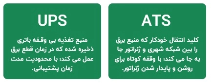 مجهر به قابلیت (ATS (Automatic Transfer Switch