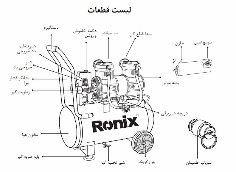 لیست قطعات کمپرسور باد 50 لیتری رونیکس مدل Rc-5012