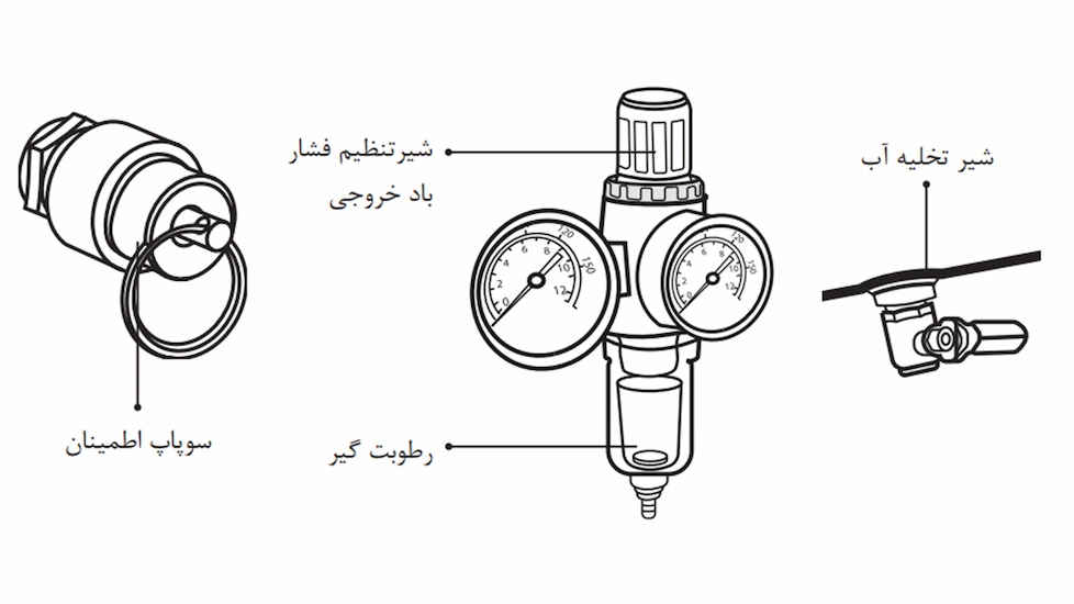 نمایی از قطعات کمپرسور باد 50 لیتری رونیکس مدل Rc-5012
