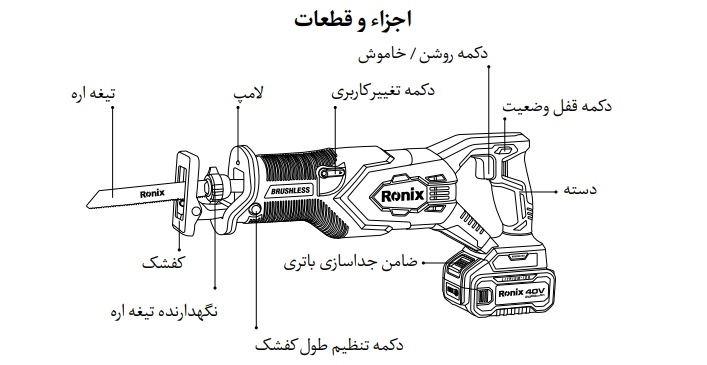 اجزای اره افقی بر شارژی 40 ولت رونیکس مدل 8904