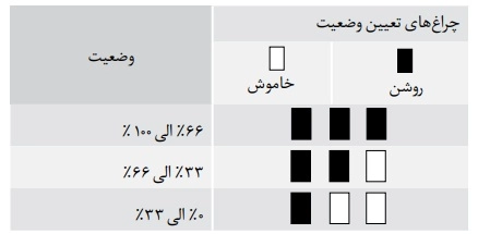 باتری از اره افقی بر شارژی 40 ولت رونیکس مدل 8904