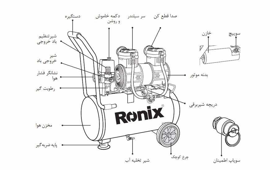 شماتیک کمپرسور باد 25 لیتری رونیکس مدل Rc-2512