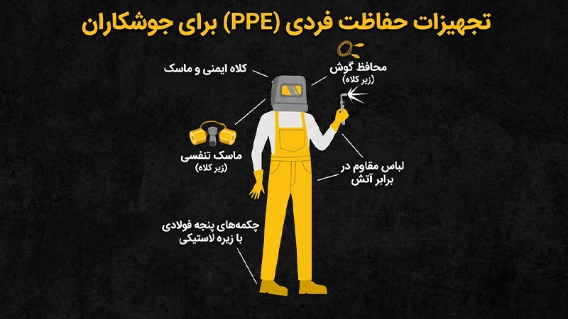 ابزارآلات جوشکاری
